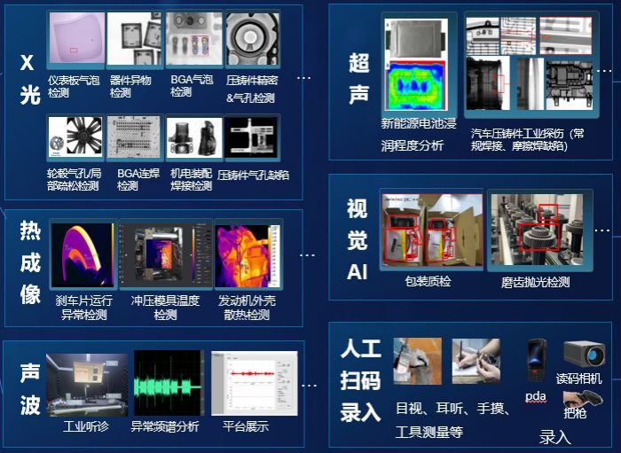 什么是五健数字化筛选系统少年儿童生长监测工具(图1)
