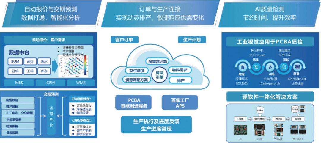 一种智能数字化实验室自动检测系统的制作方法(图1)