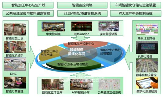 通信电子设备数字化检测技术分析(图1)