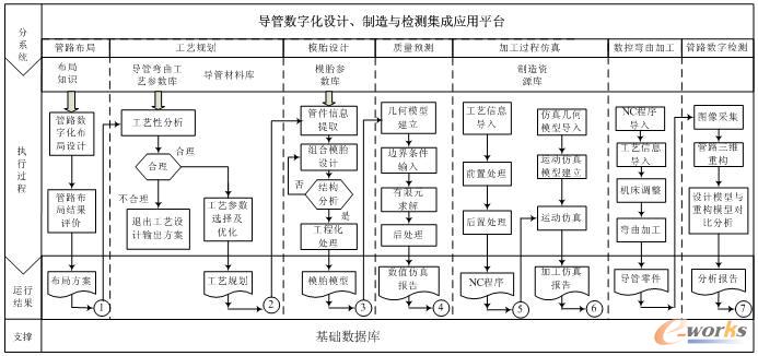 数字化检测新篇章-技术前景与行业挑战pptx(图1)