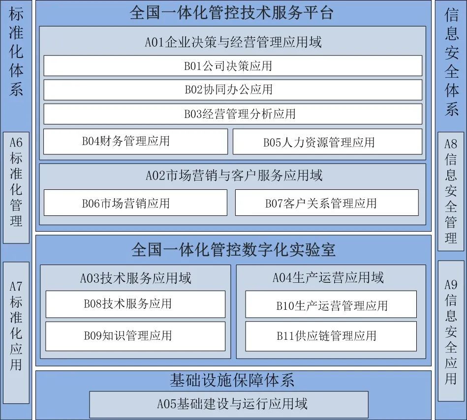 从被动开发到主动服务检测平台陪伴科技企业闯市场(图1)