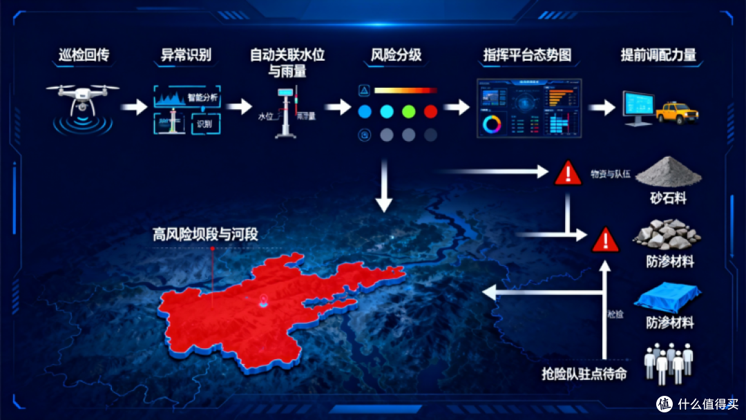 白洋淀建生态监测“数智网”:从“跑断腿”到一屏观全域(图1)