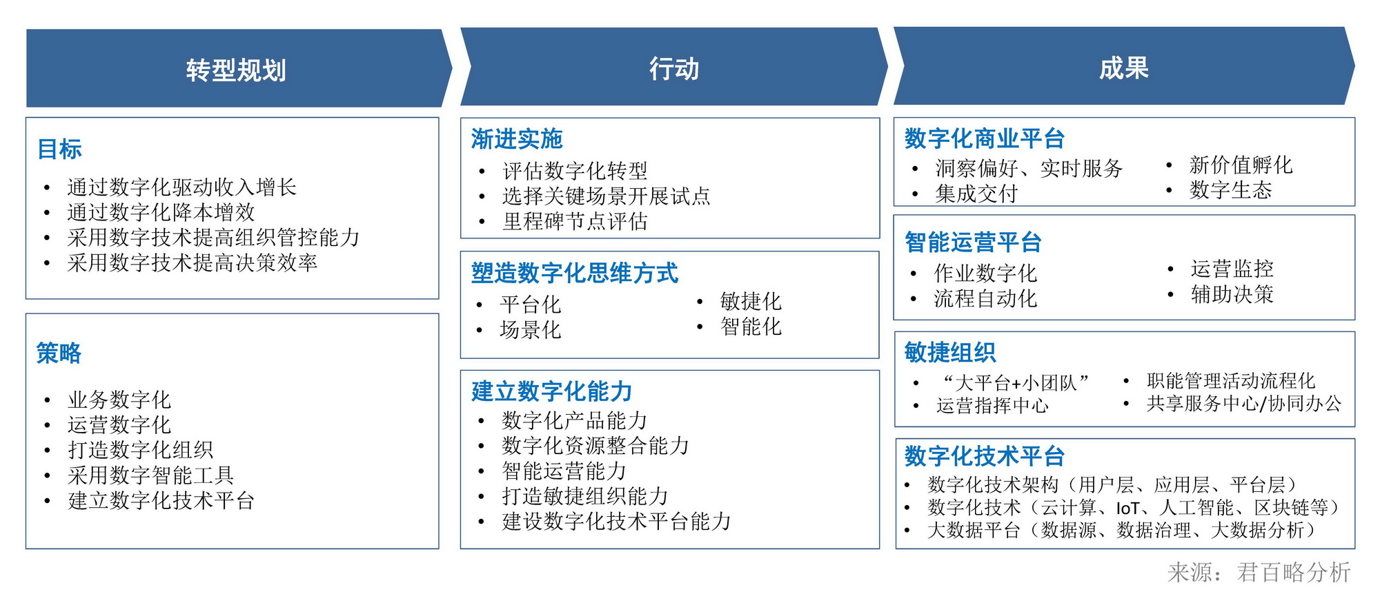 解读数字化转型频道_天极网(图1)